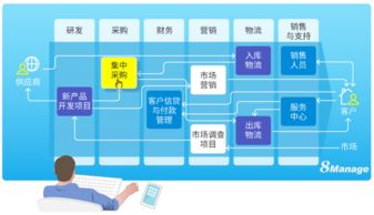 选择企业管理软件时不得不考虑的四大问题