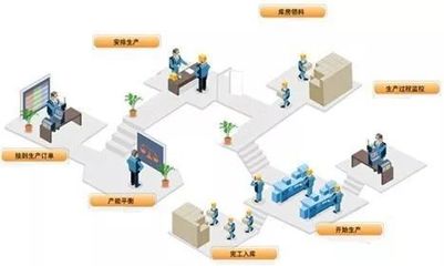 数字化工厂:做好生产计划,轻松解决车间生产管理混乱