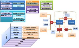 工业智能系统指什么
