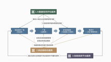 建材行业信息化升级, 仟金顶 提出数据平台解决方案
