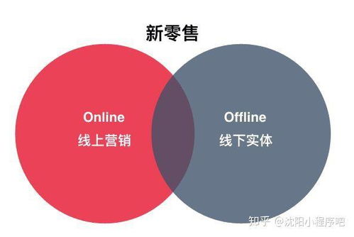 小程序插件相关问题说明