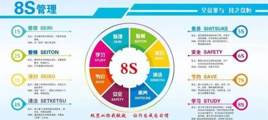 持续推进教室8S管理,有效培养学生职业素养