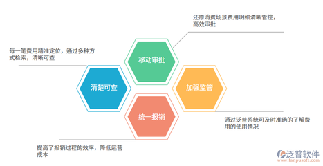 购买进销存软件注意