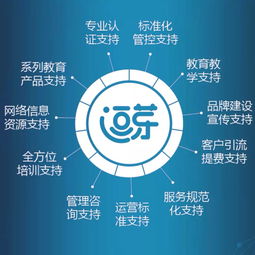 京师校友企业风采 逗芽成长管理服务中心招商