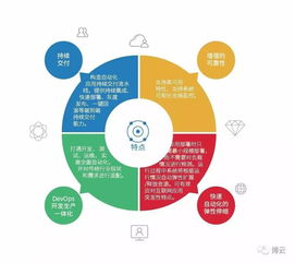 计世资讯 40 金融企业尝试上云 包含容器技术的云管理平台将是未来主流