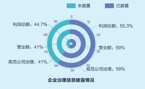 这些企业榜上有名 深圳特区40年企业社会责任发展报告发布