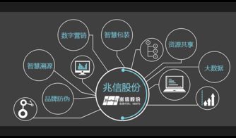 二维码防伪标签之产品防窜货功能
