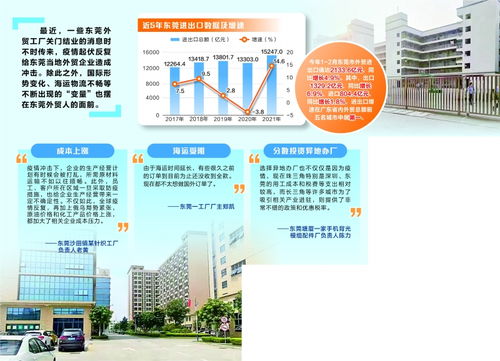 变量增多 企业感叹 不太想做国外订单了