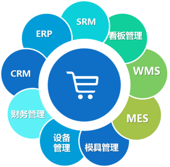 ERP服务商-海智在线工业服务商