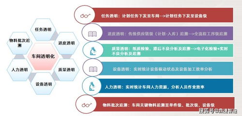 如何提升存货周转能力和车间透明化管理 走进这家企业感受下