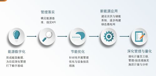 安科瑞 ems2.0 微电网能效管理系统助力工业工厂管理