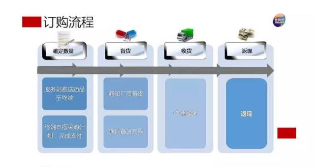 金利达第三十六期药集采产品推荐