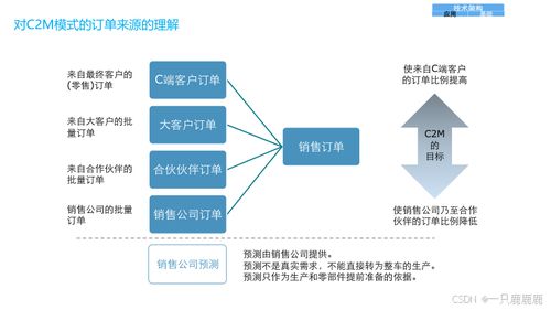 企业数字化转型规划和建设方案 管理架构 应用架构 技术架构 ppt