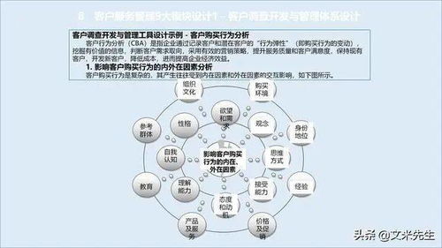 企业竞争不仅是产品竞争,更是服务的竞争,如何构建服务管理体系