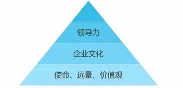 你的公司可能在 假转型 这 6 个坑你踩了几个