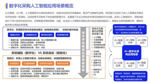 2024数字化采购发展报告 在京发布 27家央企及服务平台引领供应链变革