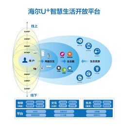 海尔u 创客大赛第二季深圳论坛即将启动 图