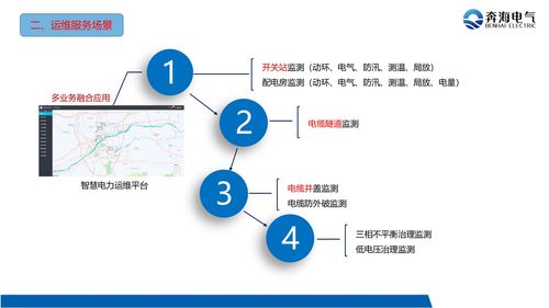 工矿企业配电房 数字化智慧运维管理解决方案
