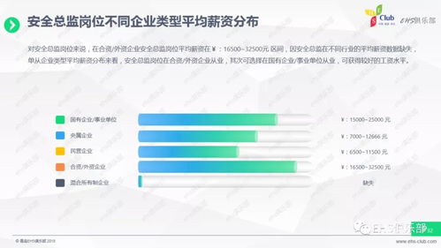 2017经济转型下的企业安全管理薪资统筹调查报告