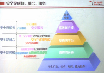 天融信于海波:企业需要真正的感知安全-IT168 安全专区
