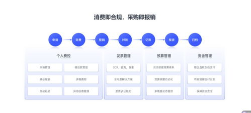 企业费用优化 探索市场上8款最佳管理工具