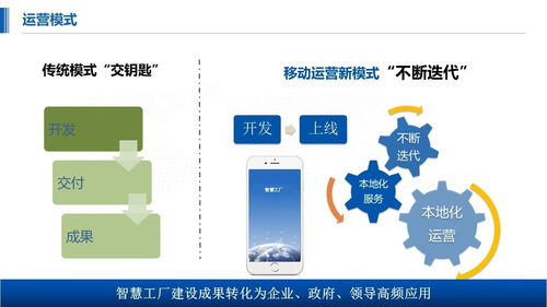 智能工厂总体架构及数字化应用解决方案 总体架构 工业超脑 机理模型 人工智能 专家智库 九大核心价值 数字化建设方案 运营保障