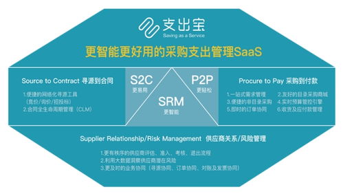 支出宝宣布完成近亿元a轮融资,提供采购支出管理数字化解决方案
