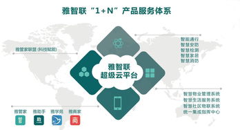 中国物协副会长单位卓达物业与雅生活集团共探智慧物业建设