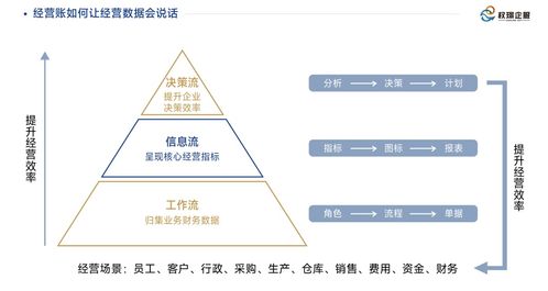 企业离不开经营账 权璟企服构建数字服务生态圈
