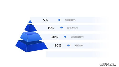 拓客课堂 企业拓客 客户管理使用教程