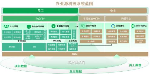重磅丨兴业源科技服务集团荣登 2025中国物业服务综合实力百强企业 及子榜单