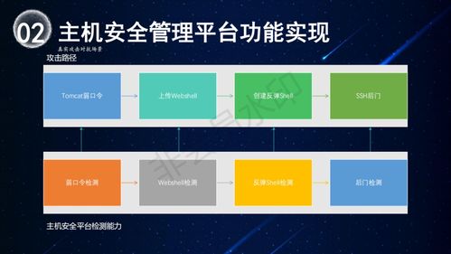 长亭科技王兆蒙 企业级主机安全管理平台建设