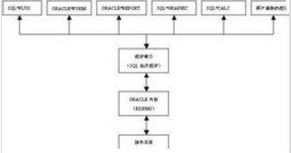 oracle if 后可以给多个条件不