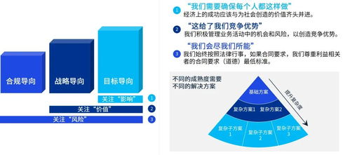资本市场esg监管新规陆续出台,企业迈向高质量esg治理管控