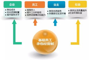 物业服务企业如何高效管理 阿米巴模式三大实操环节解析