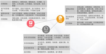 用友云分析服务帮助服装企业实现数据化管理
