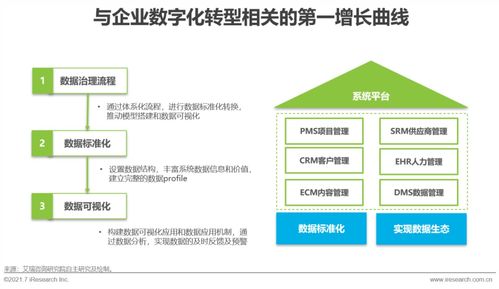 新形势下,传统企业如何进行数字化转型