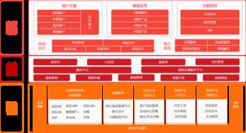 用友企业金融云闪耀中国互联网大会