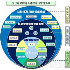 智能运维站上风口 光伏企业如何抢占市场?