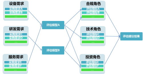 企业采购风控管理 透视眼 如何令需求合理化