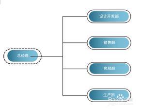 怎样做好企业生产管理